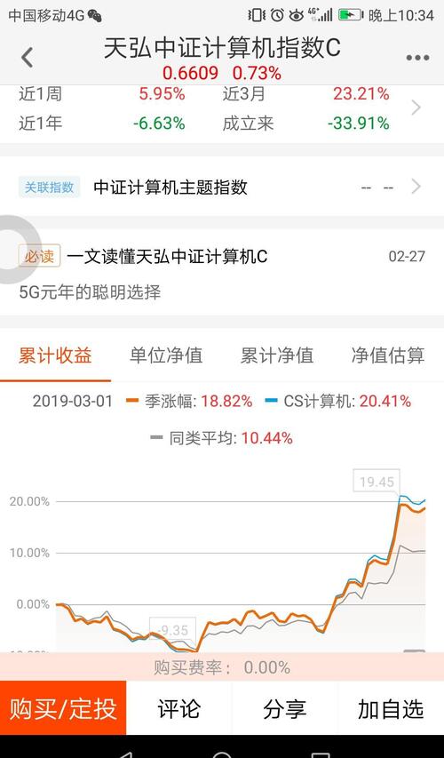 #科技双雄#我看好天弘中证计算机指数基金,15
