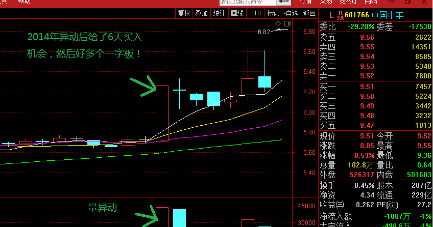 中国中车借助科创板上市利好,有可能再次出现