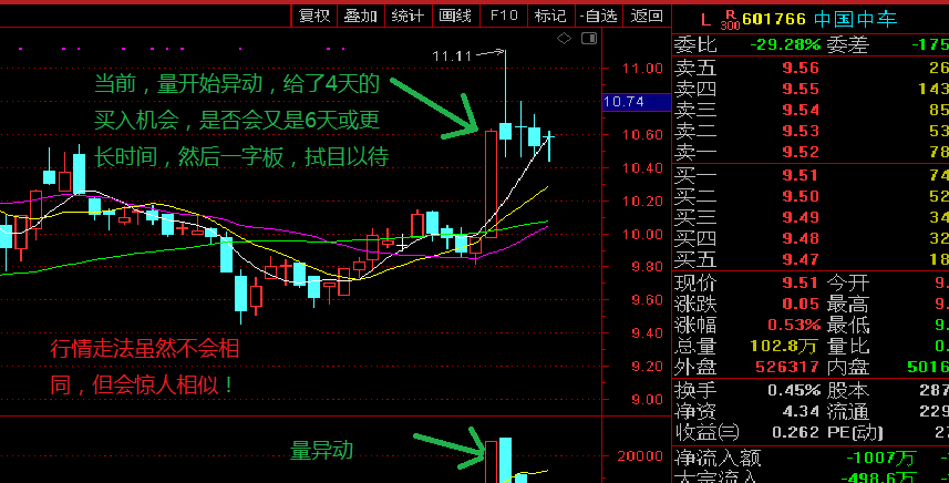 中国中车借助科创板上市利好,有可能再次出现