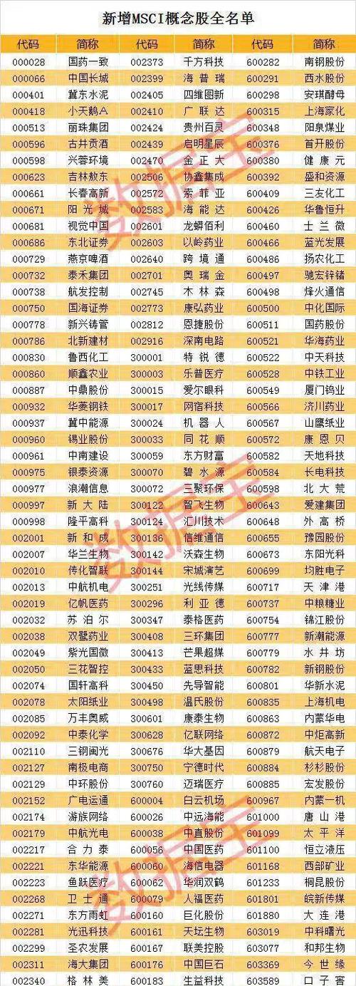 海普瑞被MSCl列入中盘股指数