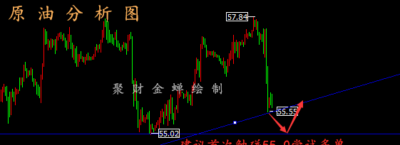 早评:3.4黄金走势抑制败北而归丨原油走势收阴