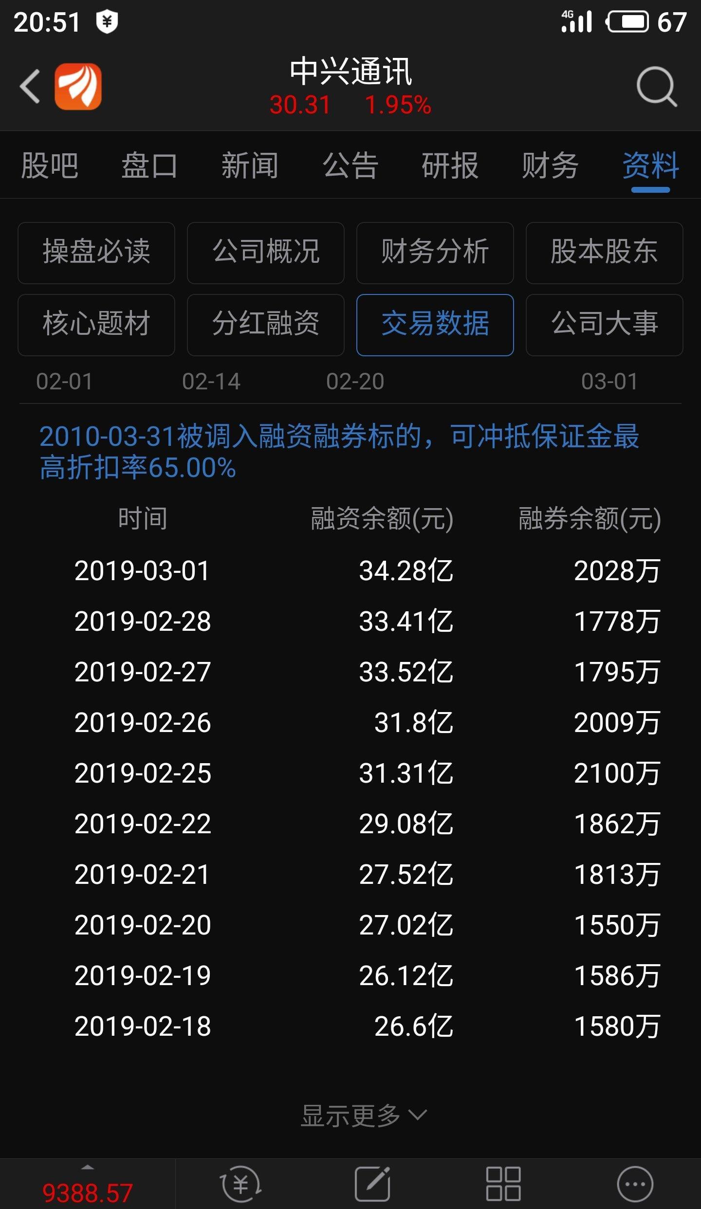 5G商用倒计时推动边缘计算 行业指数2月至今