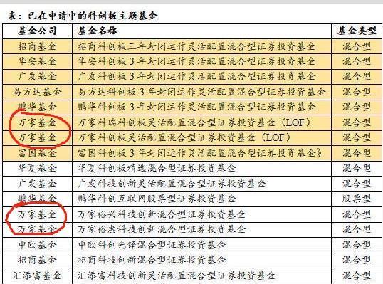 参投基金概念就是不涨,看大单会压到什么时候