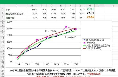 gdp折算指数有关例题_已知以1952年为基期的GDP指数,怎么换算成以1978为基期的指数 急