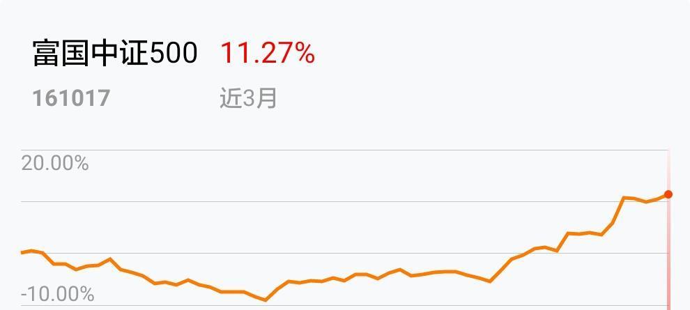 中证500现在适合买吗 523637AD7C2DC85550D49EFEC40F9D7E_w990h521.jpg