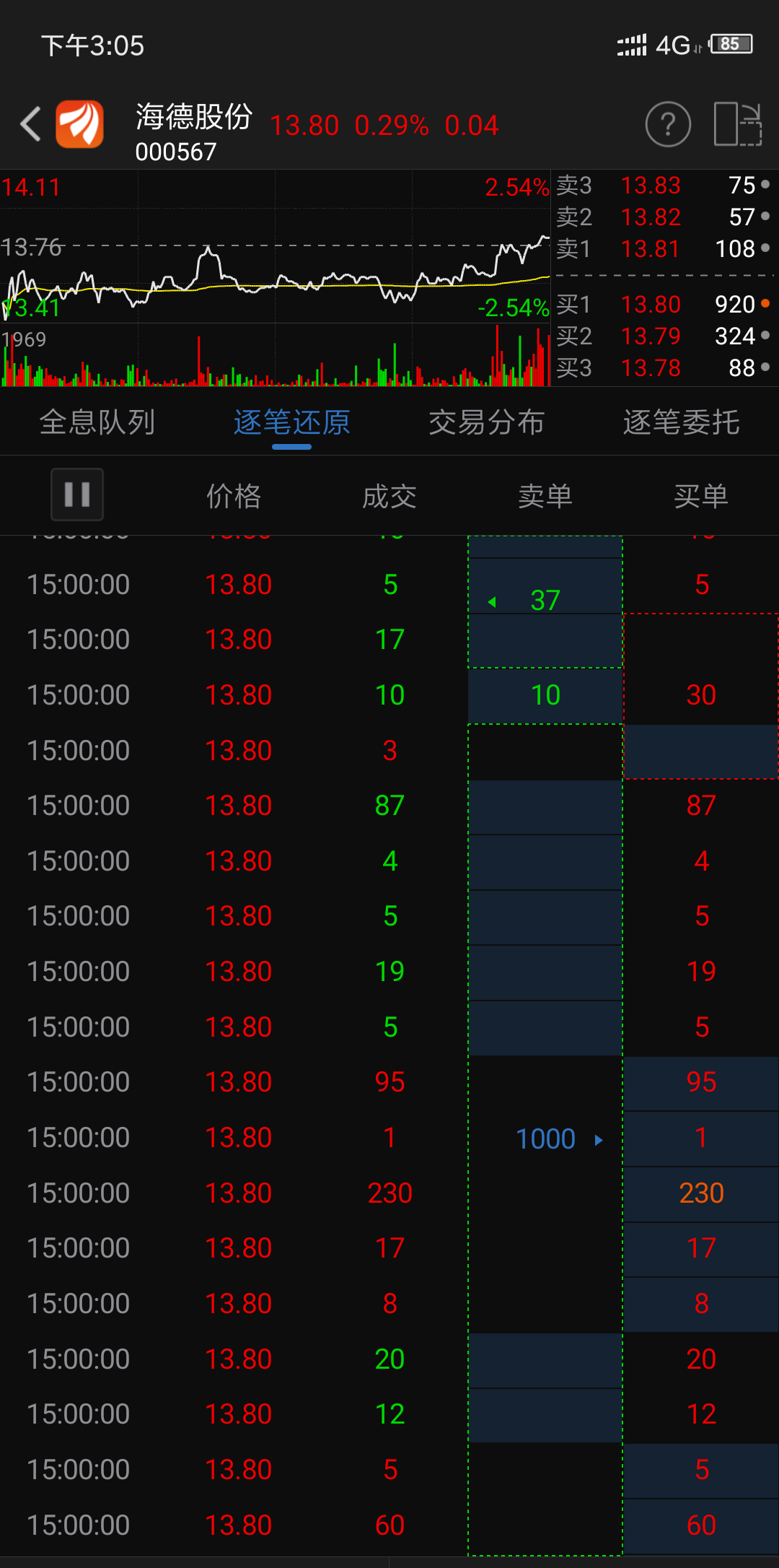 大股东违规占用40亿资金,st