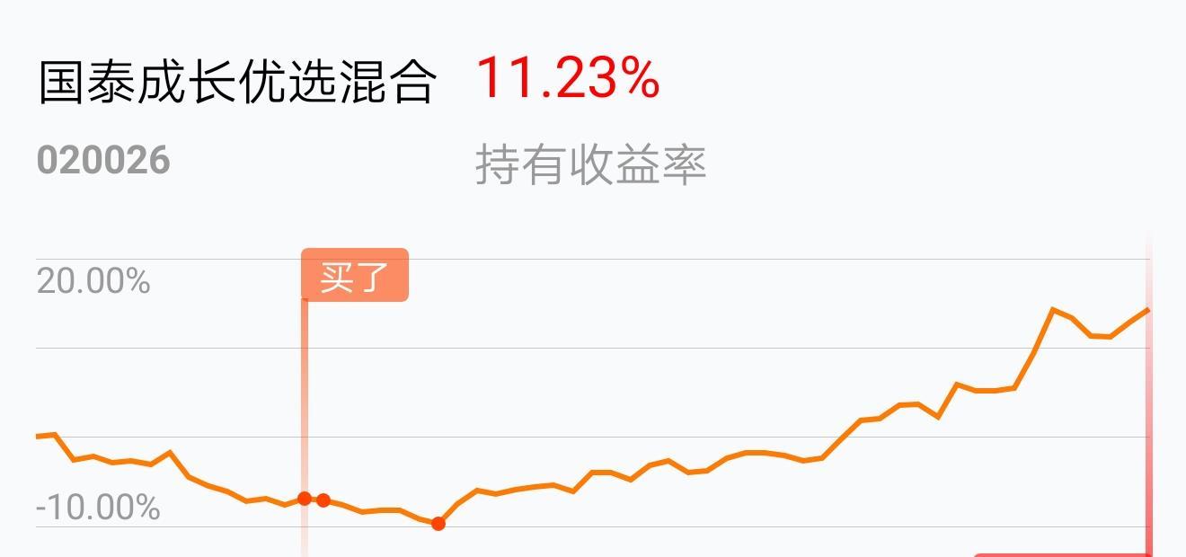 溜了_国泰成长优选混合(of020026)股吧_东方财富网股吧