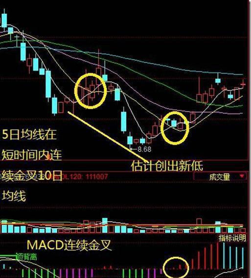 一個短線天才的均線選股法已經到了爐火燉青的境界