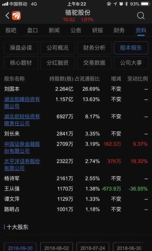 骆驼要火起来,太平洋跟着收益!骆驼是第一个跳