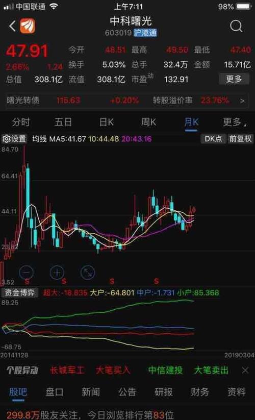 本人建议公司管理层,参股寒武纪公司,由合作单