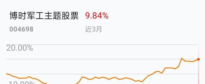 我在2019-03-05 14:41:22买入了博时军工主题