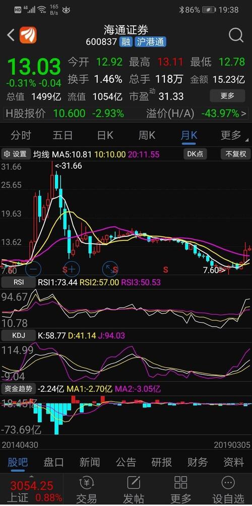 得时地利人和。科创板上交所挂牌。中国的券商