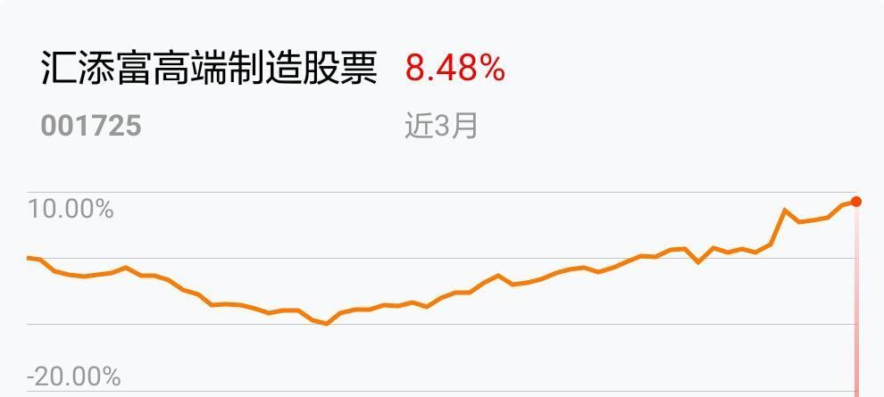 我在2019-03-05 14:45:52买入了汇添富高端制