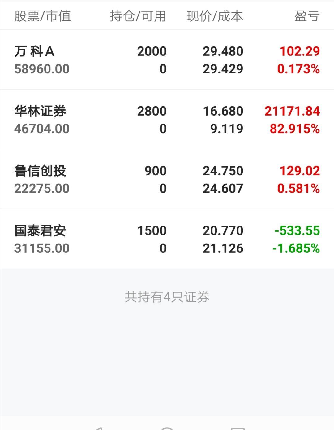 国泰君安(601211)股吧_东方财富网股吧