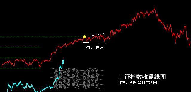 3月的空间目标