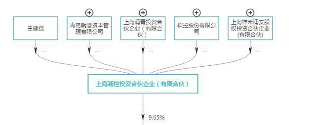 上市公司直接参股或通过产业基金间接投资了江
