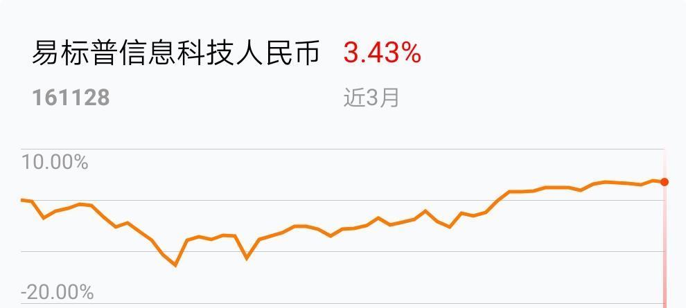 清仓,还要T 7日到账?\/\/我在2019-03-06 11:34:5