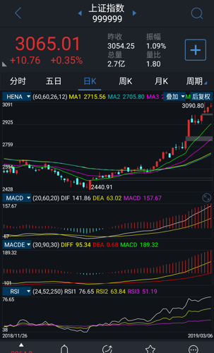 2019大盘要涨过3600点!立帖为证