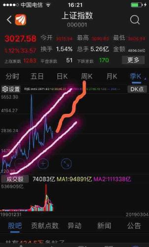 政策解读:科创板需要牛市冲天!啥也不说展开图