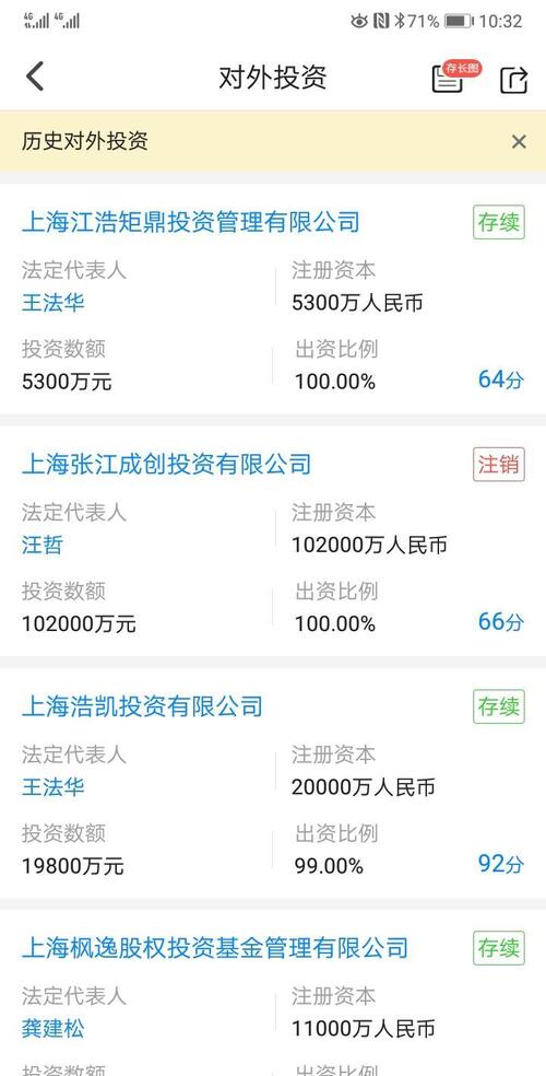 天眼查以后 才稳定军心。 今年科创板只买 市北