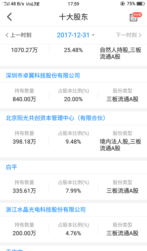 朝歌数码上第一批科创板,已经辅导了。你们可