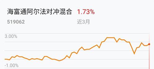 大盘涨它下跌,跟大盘有很好的对冲\/\/我在2019-