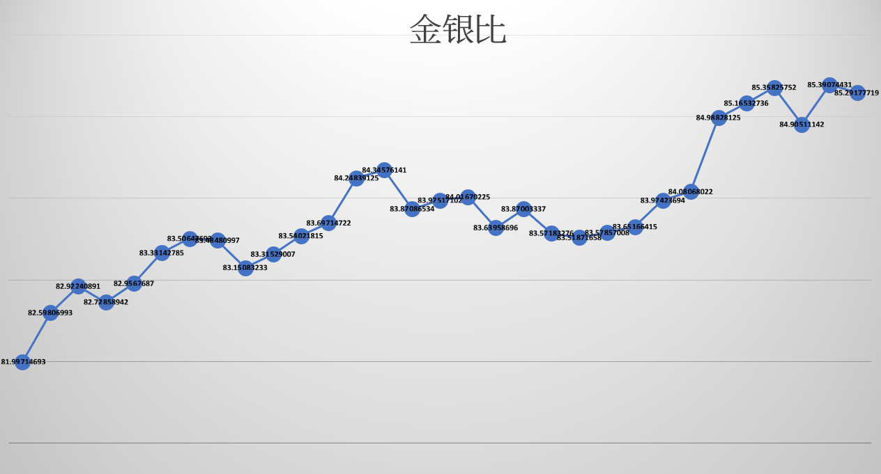 鑫圣金业黄金价格走势图(鑫圣金业黄金价格走势图片)