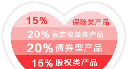 财产增值算进gdp么_财源广进图片(3)