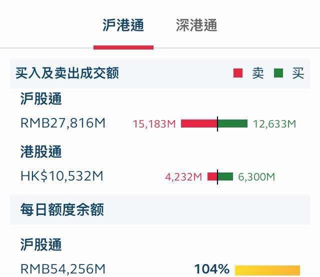 据悉:上海证券交易所开始接受科创板上市申请