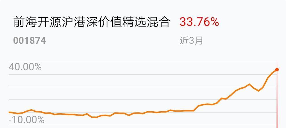 刚刚起步,到牛市\/\/我在2019-03-07 14:49:15买入