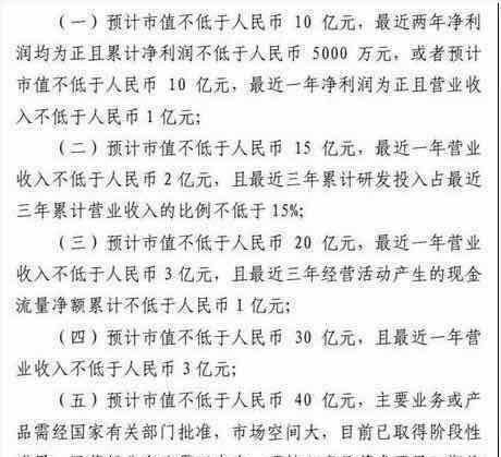 龙元建设参股的贵州航宇符合科创板条件吗?市