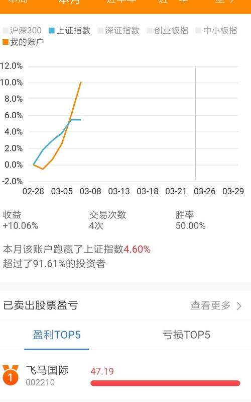 一切拉高都是为了科创板筹集巨额的资金,出逃