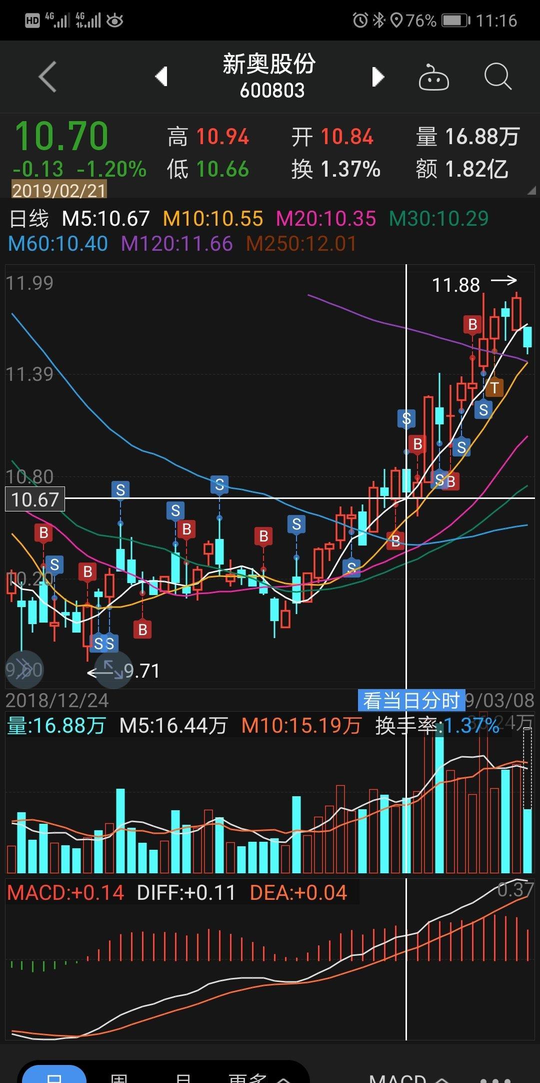 新奥综合走势预测技巧(新奥股票6008003)