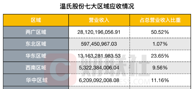 3月8日,广东、广西猪价暴涨!