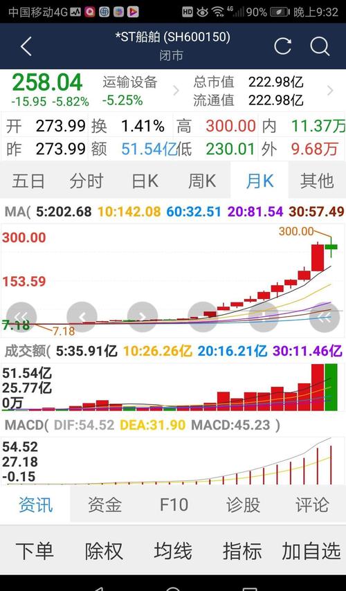 紫金银行:与东方通信是2019超级大牛市的双龙