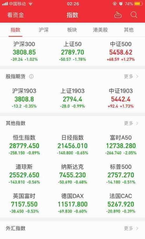 2019-3-8大盘3109压力调整考验3053短线支撑