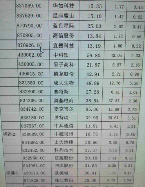 国内军工六大行业A股龙头公司这才是真正稀缺的行业领军企业