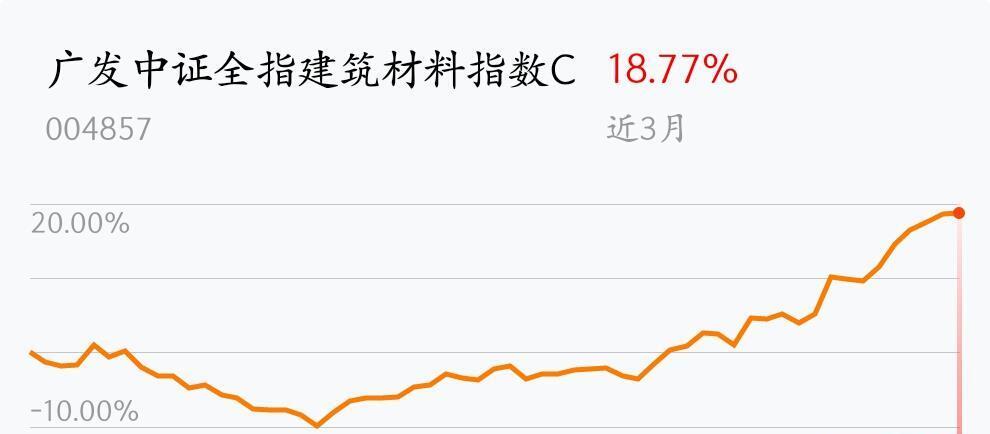 大盘今日大跌,牛市基本判断不便,分批进场\/\/我在