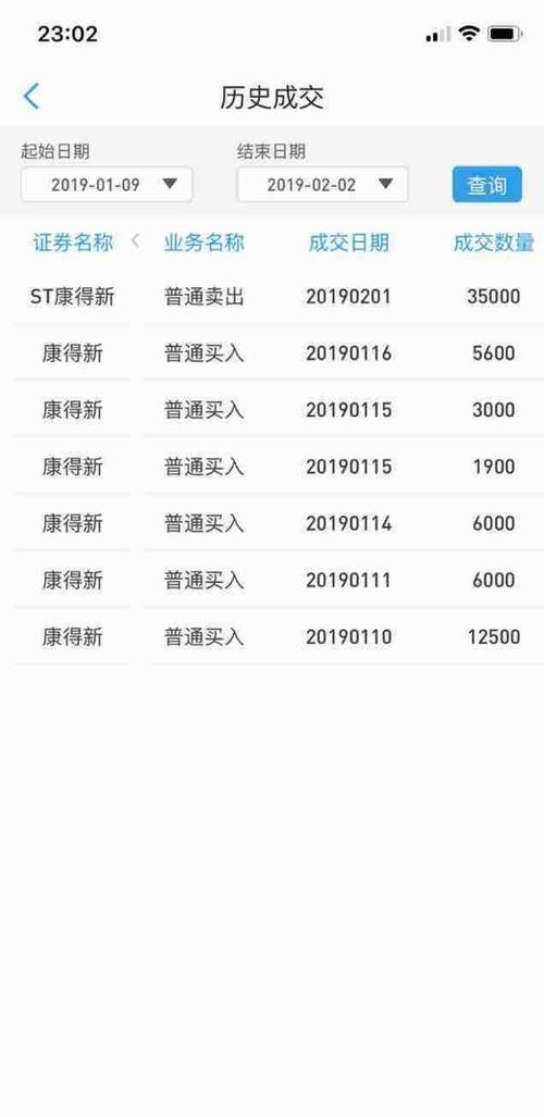19年最惨散户,空仓三年,感觉元旦后有反弹需求