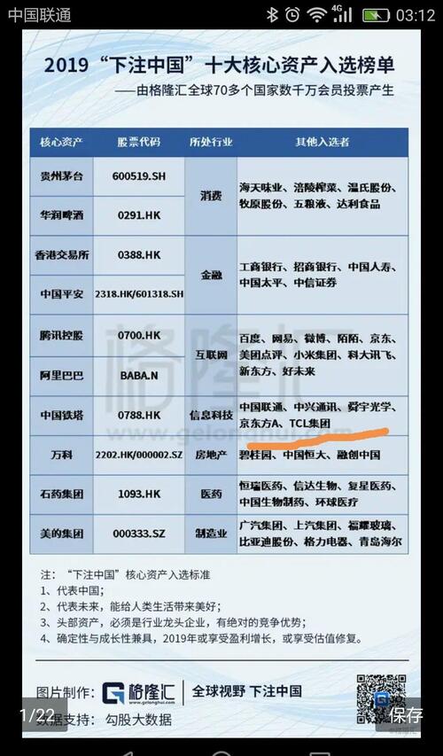 2019下注中国十大核心资产之:中国铁塔(007