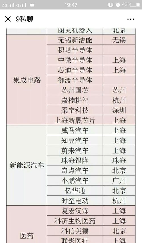 第一批科创板上市企业