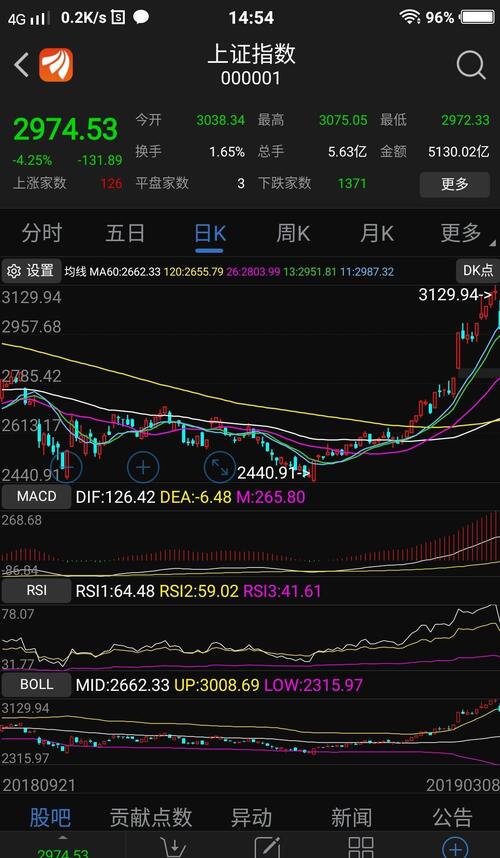 牛市结束了吗?只是回调整理一下,而后继续创新