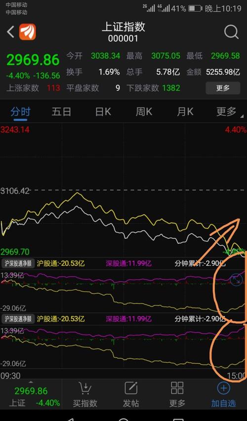 大盘潜水,外资尾盘进场。有意思。下周给他们