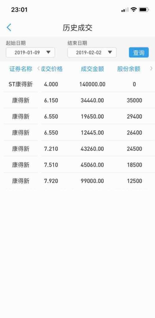 19年最惨散户,空仓三年,感觉元旦后有反弹需求
