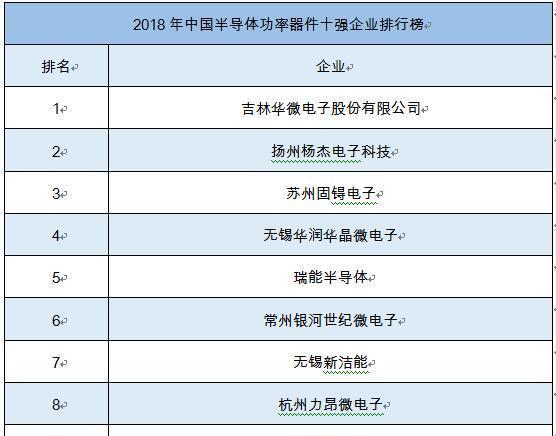 2018中国企业排行榜_2018中国企业500强榜单出炉,浙江48家入选 附详细排名