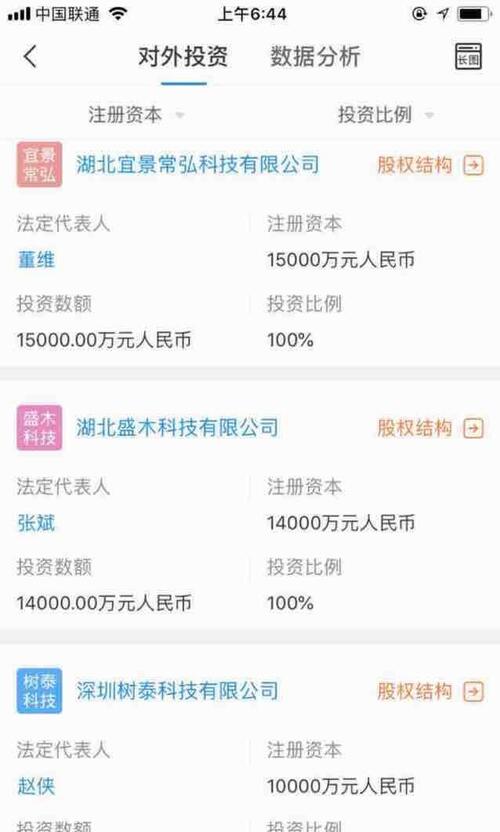 公司投资天津泰达科技投资股份有限公司,泰达