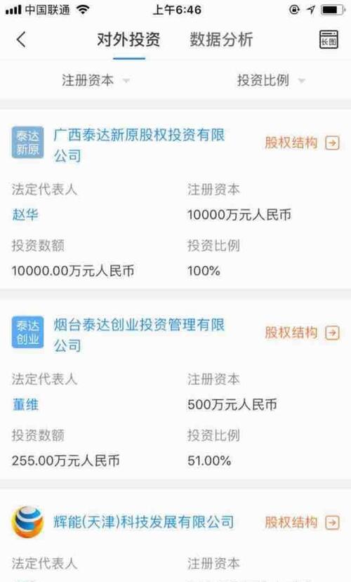 公司投资天津泰达科技投资股份有限公司,泰达