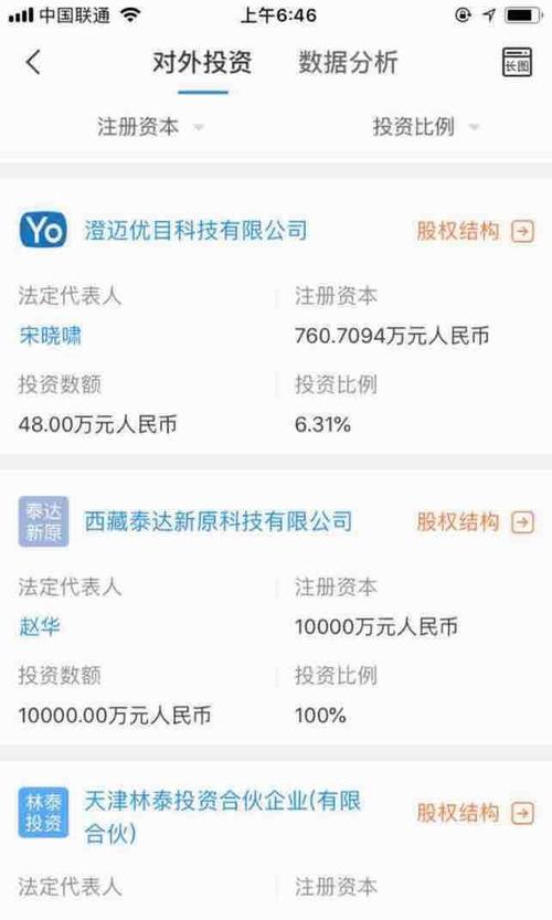 公司投资天津泰达科技投资股份有限公司,泰达