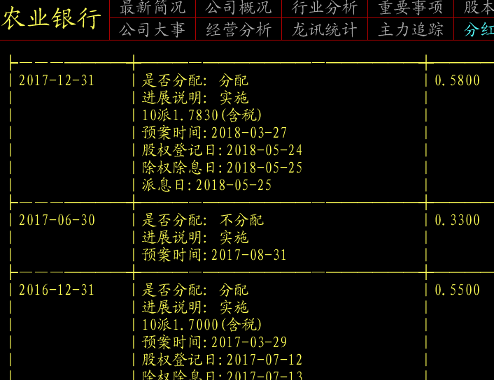 以中信证券与农业银行(举例)的分红对比,看中信