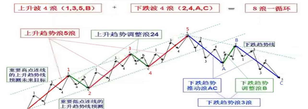 目前大盘小时线波浪看4浪abc的回调c浪低跌看2920附近
